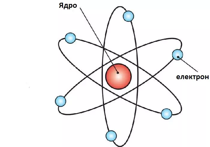 Fizika 136250 Planetarnaya Model Atoma