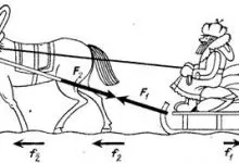 Tretiy Zakon Nyutona