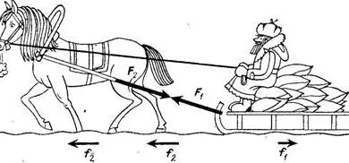 Tretiy Zakon Nyutona