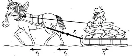 Tretiy Zakon Nyutona
